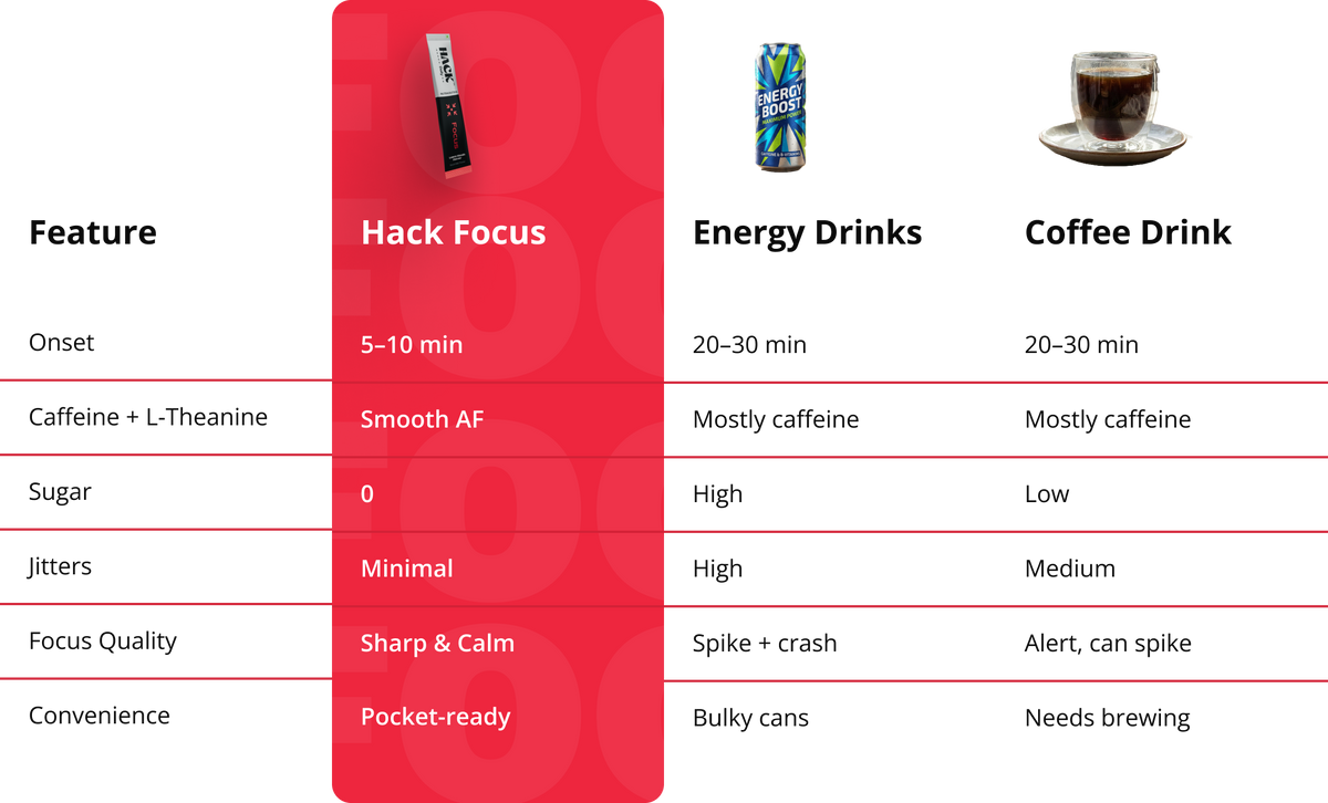 HACK FOCUS V/s THE REST