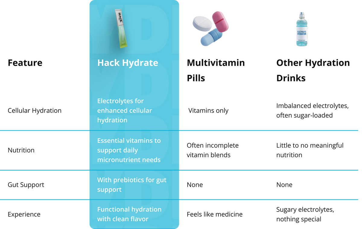 HACK HYDRATE VS THE REST