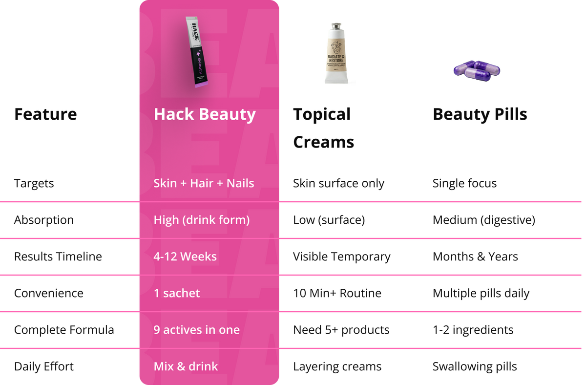 Formula that works v/s others