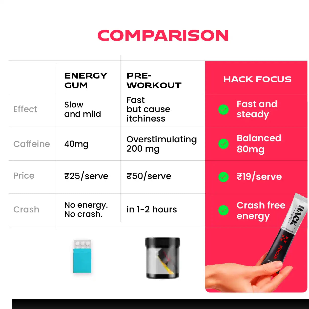 HACK FOCUS - Athletes
