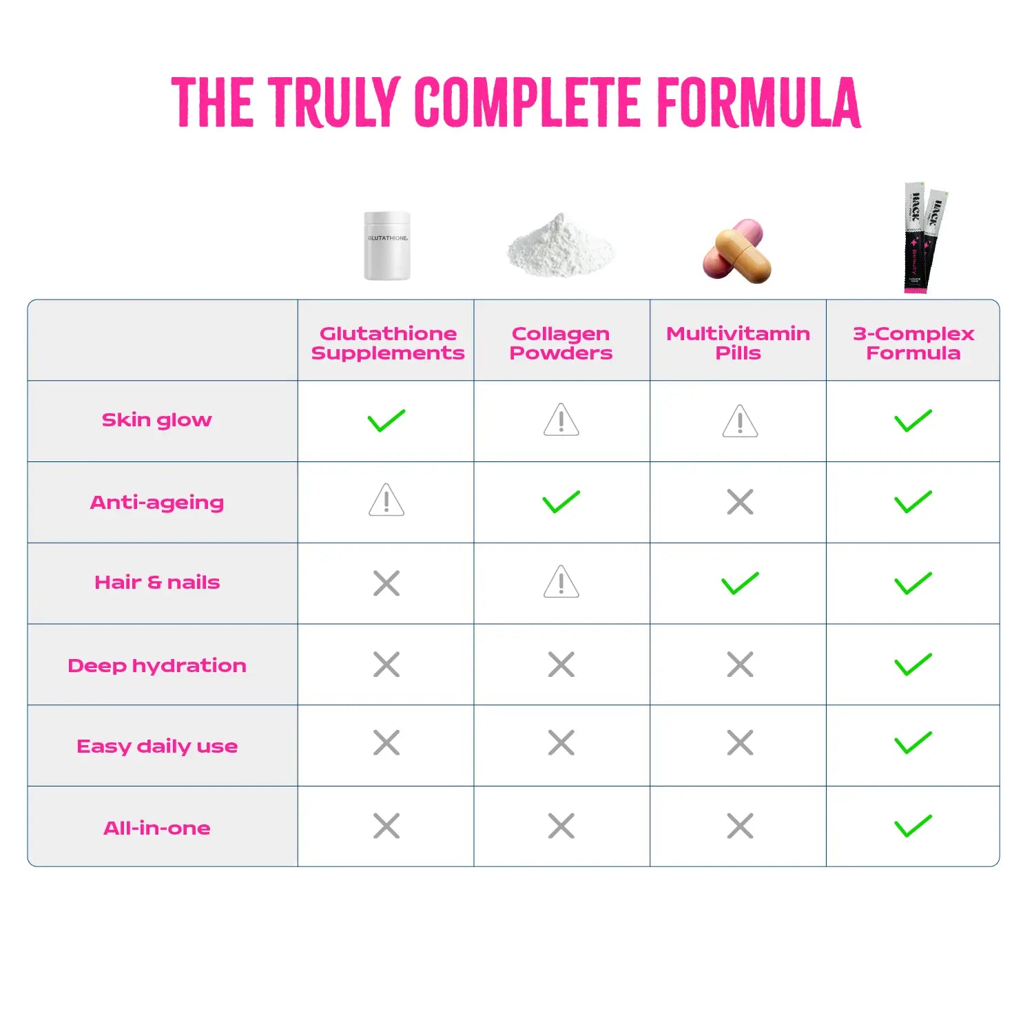 benefits of glutathione with collagen What is Glutathione? What are the Glutathione? The Ultimate Guide: How Collagen