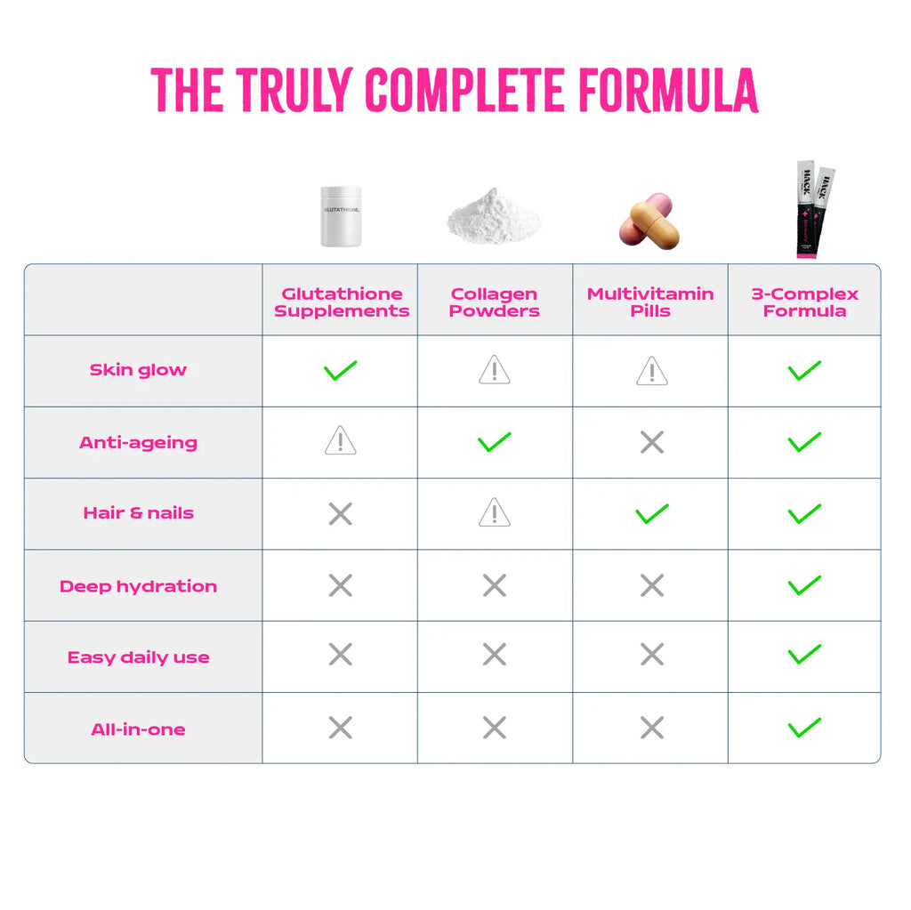 Hack Beauty all in one formula compared to glutathione collagen and multivitamin supplements showing better skin glow anti aging hair nails and hydration benefits
“glutathione vs collagen which is better”
“best supplement for skin hair nails”
“all in one beauty supplement India”
