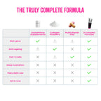 Hack Beauty all in one formula compared to glutathione collagen and multivitamin supplements showing better skin glow anti aging hair nails and hydration benefits
“glutathione vs collagen which is better”
“best supplement for skin hair nails”
“all in one beauty supplement India”