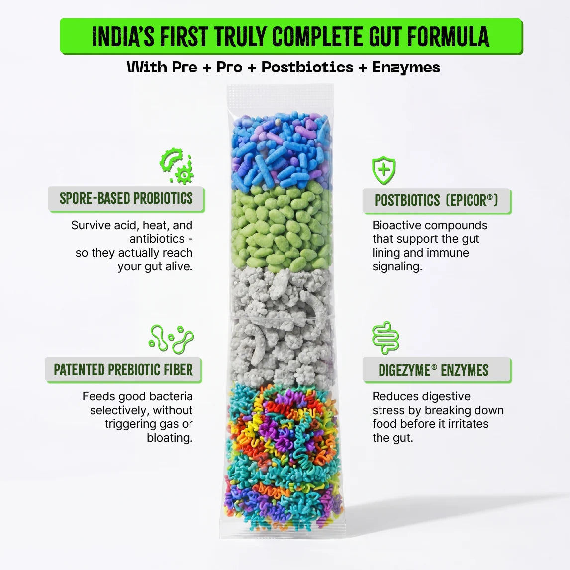 Hack Gut complete formula with prebiotics probiotics postbiotics and digestive enzymes for gut health digestion and bloating relief
“prebiotic probiotic postbiotic supplement”
“best gut health supplement India”
“digestive enzyme drink for bloating”
