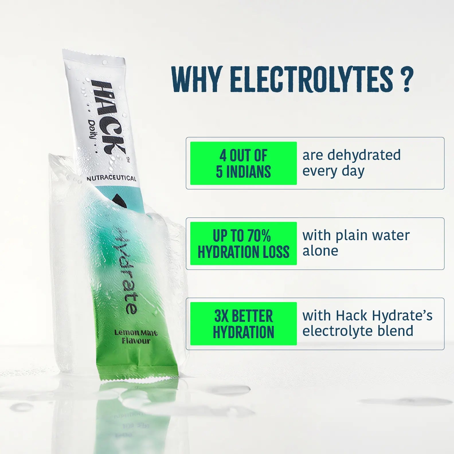 Hack Hydrate electrolyte drink benefits showing dehydration stats in India and how electrolytes improve hydration better than plain water
“why electrolytes are important”
“dehydration symptoms India”
“electrolyte vs water hydration”