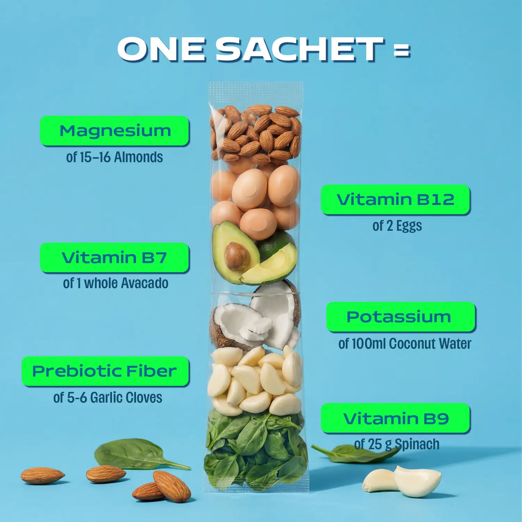 “Hack Hydrate electrolyte sachet nutrition comparison showing magnesium, vitamin B12, potassium, prebiotic fiber compared to almonds eggs avocado coconut water and spinach”