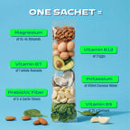 “Hack Hydrate electrolyte sachet nutrition comparison showing magnesium, vitamin B12, potassium, prebiotic fiber compared to almonds eggs avocado coconut water and spinach”