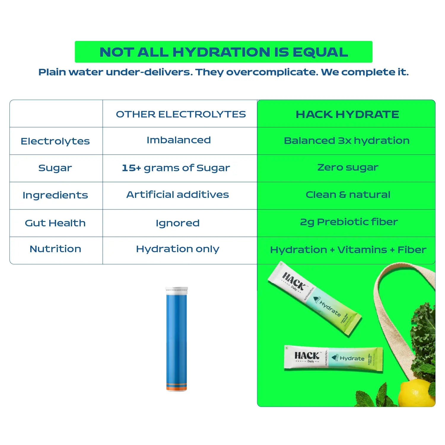 Hack Hydrate vs other electrolytes comparison showing zero sugar balanced hydration prebiotic fiber and clean natural ingredients
“best electrolyte drink vs others”
“zero sugar electrolyte drink India”
“clean hydration drink comparison”